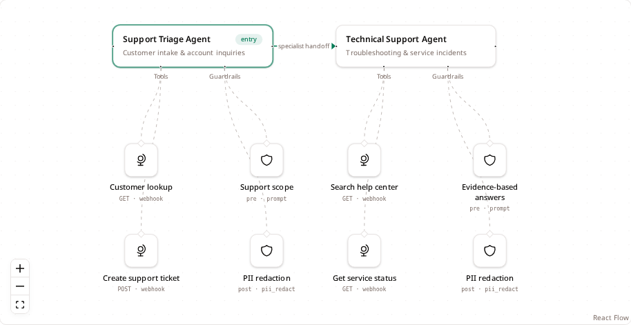 CRM — AI Chatbot & Customer Operations screenshot